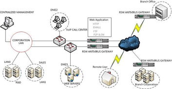 瑞星防毒墻全面防護(hù)江寧區(qū)人民法院網(wǎng)絡(luò)與信息安全軟件開發(fā)