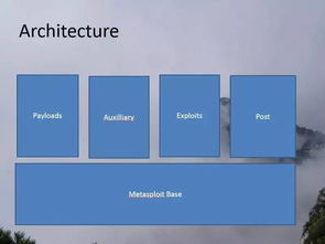 msup網(wǎng)絡(luò)安全綜合能力提升方案 從滲透測試基礎(chǔ)到軟件研發(fā)安全實(shí)踐